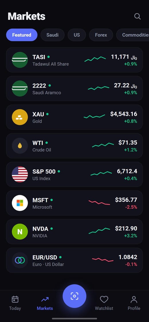 Chartick — Live Markets