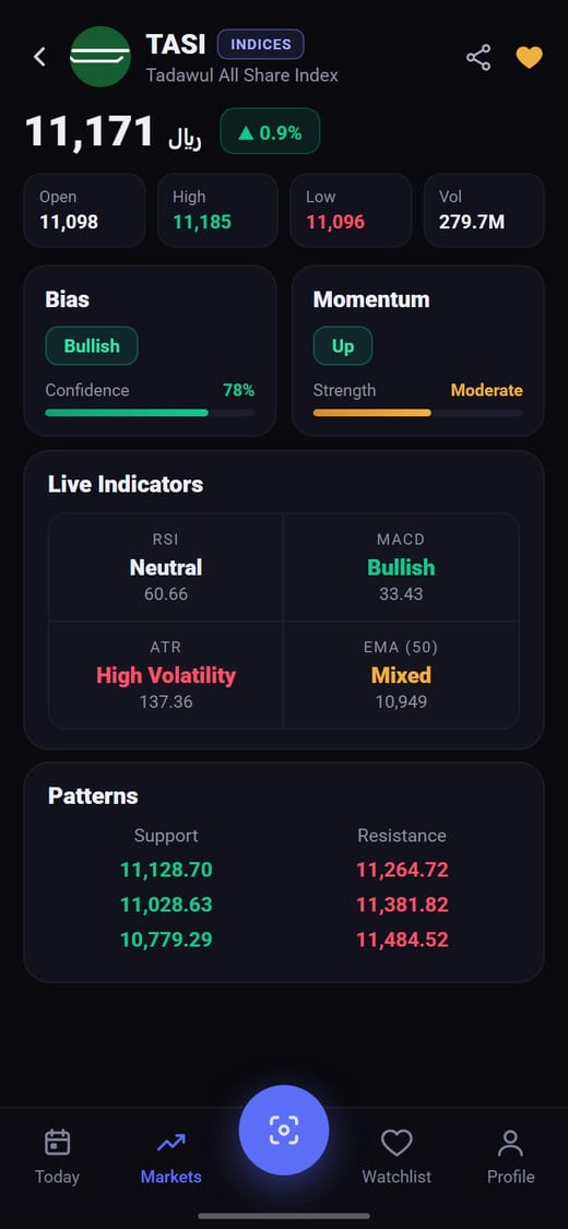 Chartick — Analysis Result
